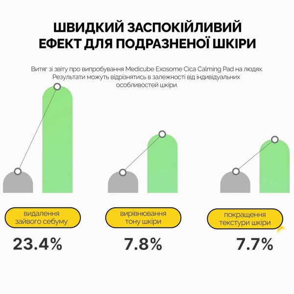 Medicube Exosome Cica Calming Pad