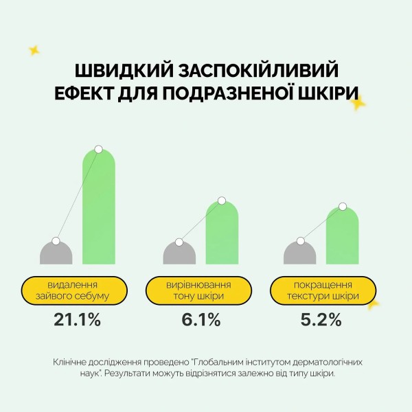 Medicube Exosome Cica Ampoule